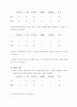 올리브영 브랜드분석및 경영분석 18페이지