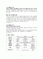 유니클로 마케팅전략분석과 전략제안 (SWOT,STP,4P) - 내부환경 분석, 기업상황 분석, 마케팅 믹스, 결론 및 전략 제안 3페이지