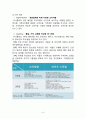 유니클로 마케팅전략분석과 전략제안 (SWOT,STP,4P) - 내부환경 분석, 기업상황 분석, 마케팅 믹스, 결론 및 전략 제안 6페이지