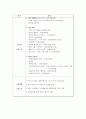 퓨전바 Bar 창업 사업계획서 15페이지