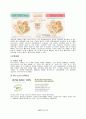 이니스프리 innisfree 브랜드분석및 마케팅전략분석과 새로운 전략제안 23페이지