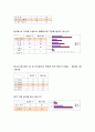 본죽 기업분석및 경영 마케팅전략 분석과 나의견해 18페이지