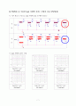 설계 레포트(테브닌 회로) 7페이지