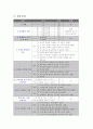 실제 심리학 이론 적용 및 실험 분석 - 도서관 (내 자리에 누가 앉아있다면?, 내 주변엔 누가 앉아있을까?) 4페이지