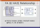 [전기전자회로실험] 실험6. 논리조합회로의 설계 - 가산기만들기 20페이지