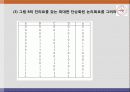 [전기전자회로실험] 실험6. 논리조합회로의 설계 - 가산기만들기 26페이지