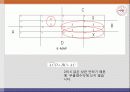 [전기전자회로실험] 실험6. 논리조합회로의 설계 - 가산기만들기 27페이지
