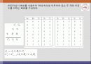 [전기전자회로실험] 실험6. 논리조합회로의 설계 - 가산기만들기 34페이지