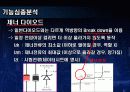 파워서플라이 결과보고서 6페이지