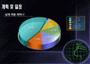 전기 설계 공학 - 시퀀스 제어회로를 디지털논리회로로 구현 20페이지