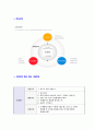 [롯데마트-고졸초대졸합격자기소개서]롯데마트자기소개서자소서,롯데마트자소서자기소개서,롯데자소서,마트합격자기소개서,롯데합격자소서,마트자기소개서,자소서,합격자기소개서,자기소개서자소서 6페이지