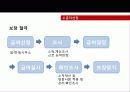 국민기초생활보장법 설명과 쟁점 및 대안 발표 (.ppt) 10페이지