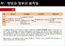 국민기초생활보장법 설명과 쟁점 및 대안 발표 (.ppt) 25페이지