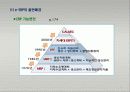 e-비즈니스 전자적 자원관리 5페이지