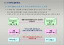 e-비즈니스 전자적 자원관리 10페이지