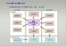e-비즈니스 전자적 자원관리 15페이지