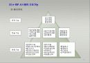 e-비즈니스 전자적 자원관리 17페이지