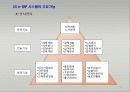 e-비즈니스 전자적 자원관리 19페이지
