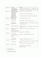 사회복지기관 매니저 5페이지