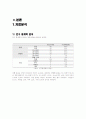 데일리C 비타민워터 마케팅조사  4페이지