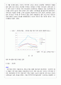 하얀국물라면 제품 마케팅전략분석 : 나가사끼짬뽕, 꼬꼬면, 기스면, 후루룩칼국수, 사리곰탕면 전략분석및 나의견해 5페이지