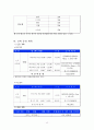 사업계획서- 도시락전문점 창업 13페이지