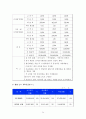 사업계획서- 도시락전문점 창업 24페이지