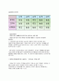 삼양라면 위기극복위한 마케팅전략 분석과 시장점유율상승위한 프로모션전략제안(농심과 비교분석) 16페이지