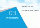 빈폴아웃도어 VS  K2 마케팅전략 비교분석 (.ppt) 29페이지