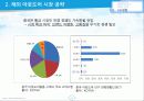 빈폴아웃도어 VS  K2 마케팅전략 비교분석 (.ppt) 35페이지