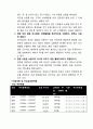 1000원샵(천원샵) 창업 사업계획서 10페이지