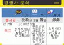 카카오톡(KakaoTalk) 기업분석, 마케팅 SWOT,STP,4P 전략 및 전략제안 PPT 26페이지