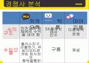 카카오톡(KakaoTalk) 기업분석, 마케팅 SWOT,STP,4P 전략 및 전략제안 PPT 27페이지