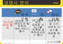 카카오톡(KakaoTalk) 기업분석, 마케팅 SWOT,STP,4P 전략 및 전략제안 PPT 28페이지