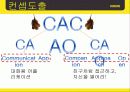 카카오톡(KakaoTalk) 기업분석, 마케팅 SWOT,STP,4P 전략 및 전략제안 PPT 34페이지
