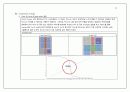 VLSI digital circuit design Add Shift Multiplier & Layout simulation by desgin compilier magic hspice 14페이지