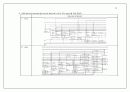 VLSI digital circuit design Add Shift Multiplier & Layout simulation by desgin compilier magic hspice 16페이지