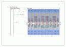 VLSI digital circuit design Add Shift Multiplier & Layout simulation by desgin compilier magic hspice 21페이지