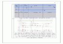 VLSI digital circuit design Add Shift Multiplier & Layout simulation by desgin compilier magic hspice 35페이지