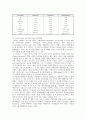 [라이프스타일] 라이프스타일의 마케팅 적용 7페이지