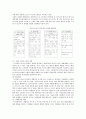 [라이프스타일] 라이프스타일의 마케팅 적용 12페이지