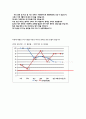 나의 꿈 - 잘 먹고 잘 사는 것 → 사회복지사 2페이지