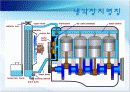 냉각장치 (cooling system) 14페이지