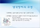 냉각장치 (cooling system) 15페이지