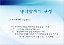 냉각장치 (cooling system) 22페이지