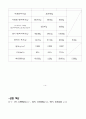 단증류 6페이지
