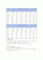 광고자료조사 2페이지