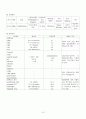 정상임부(임부간호) Case Study 10페이지
