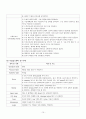 수술실 실습기록지 10페이지