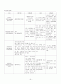 수술실 실습기록지 20페이지